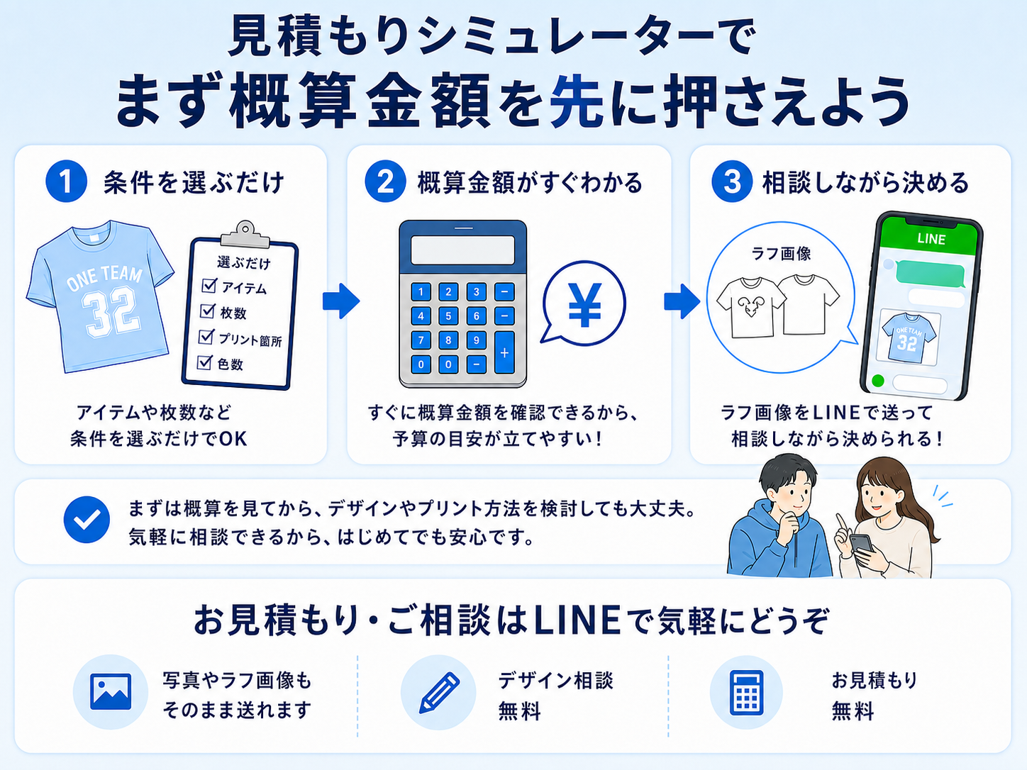 見積もりシミュレーターで概算金額の図解