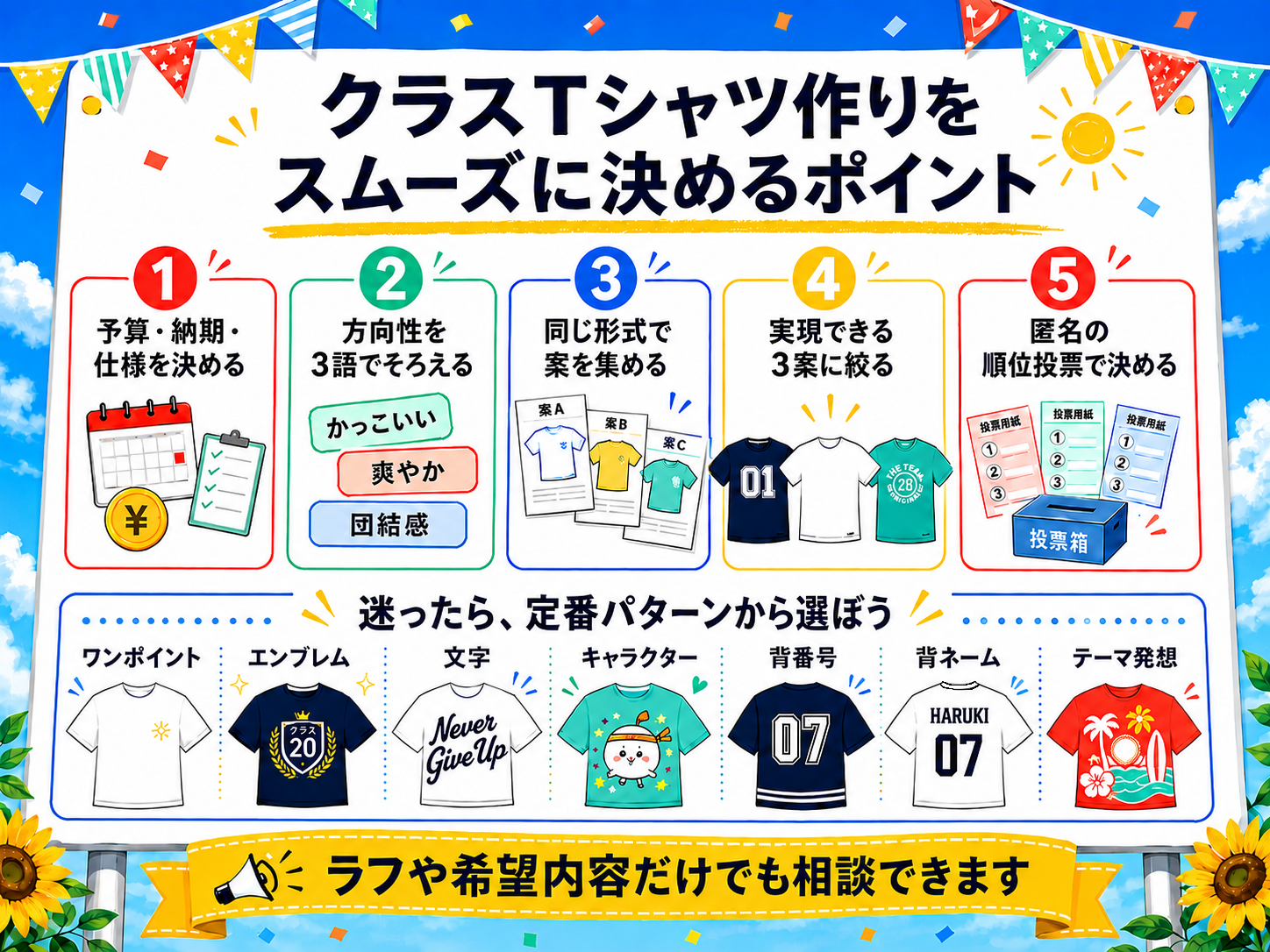 クラスTシャツ作りをスムーズに決めるポイントの図解