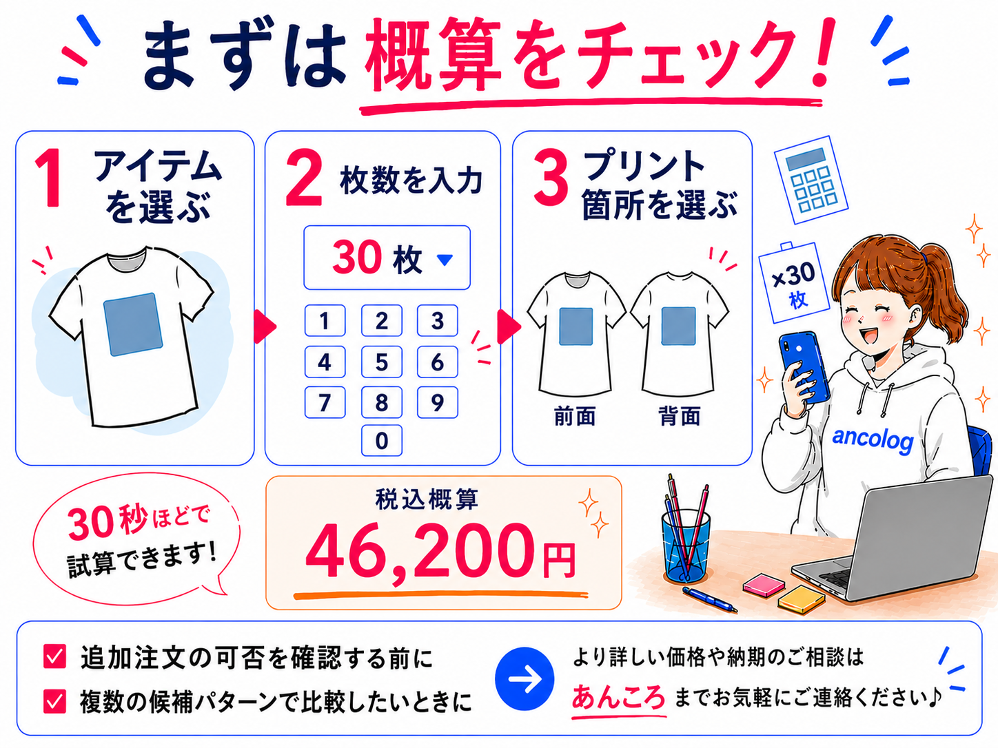 まずは概算をチェックしよう、という図解画像