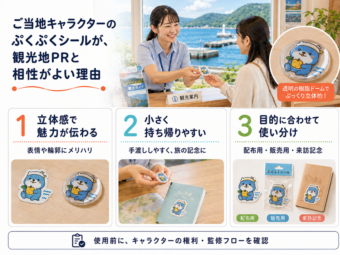 ご当地キャラクターのぷくぷくシールが、観光地PRと相性がよい理由の図解