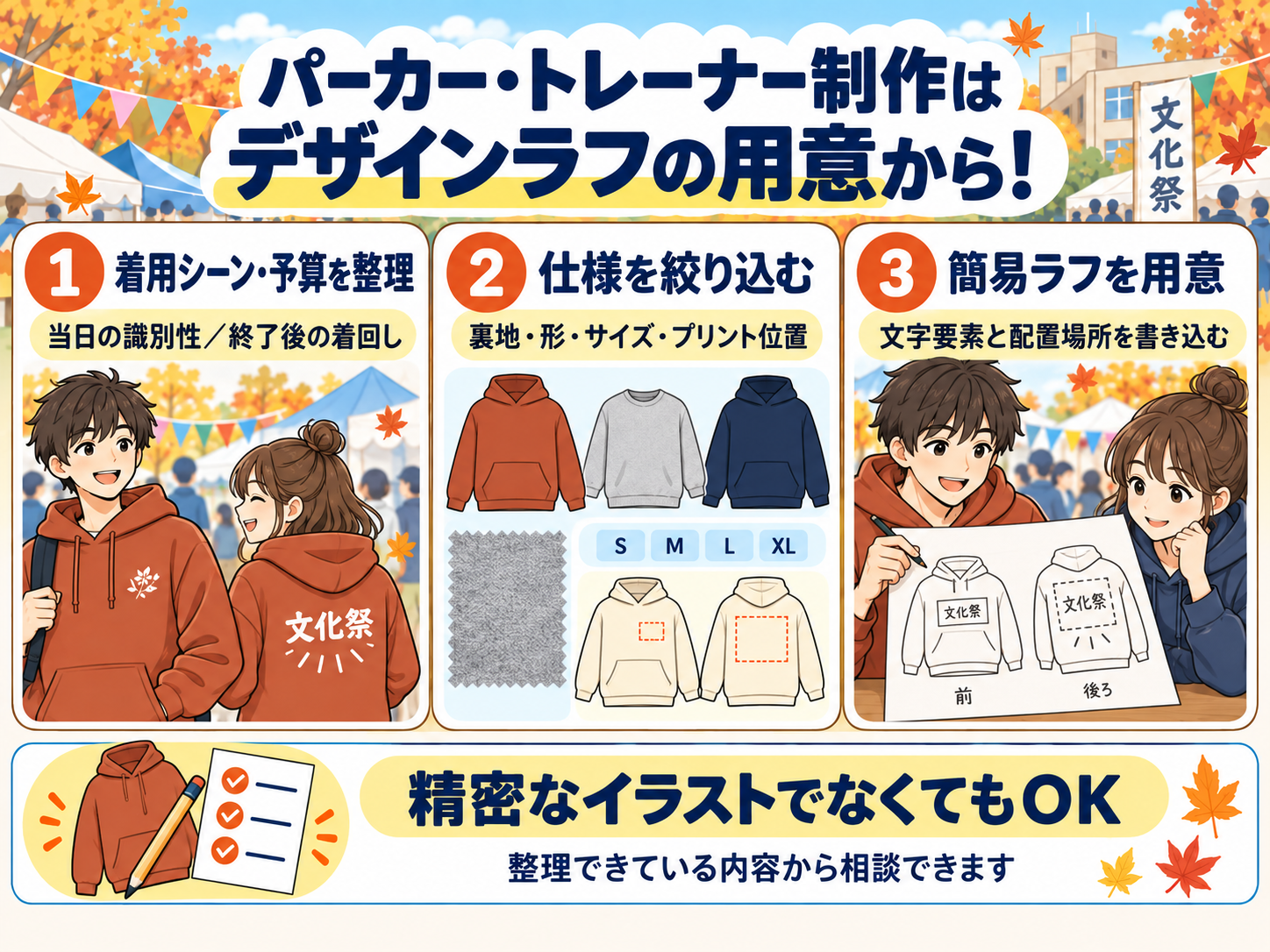 パーカー・トレーナー制作はデザインラフの用意から！の図