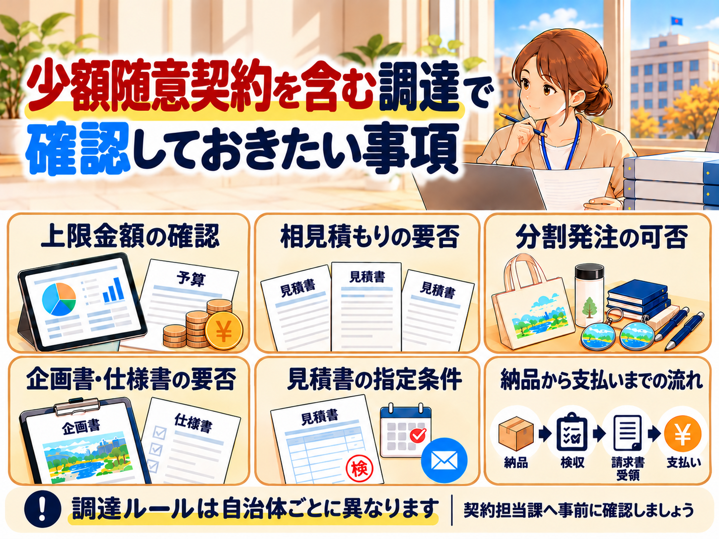 少額随意契約を含む調達で確認しておきたい事項を示した図解