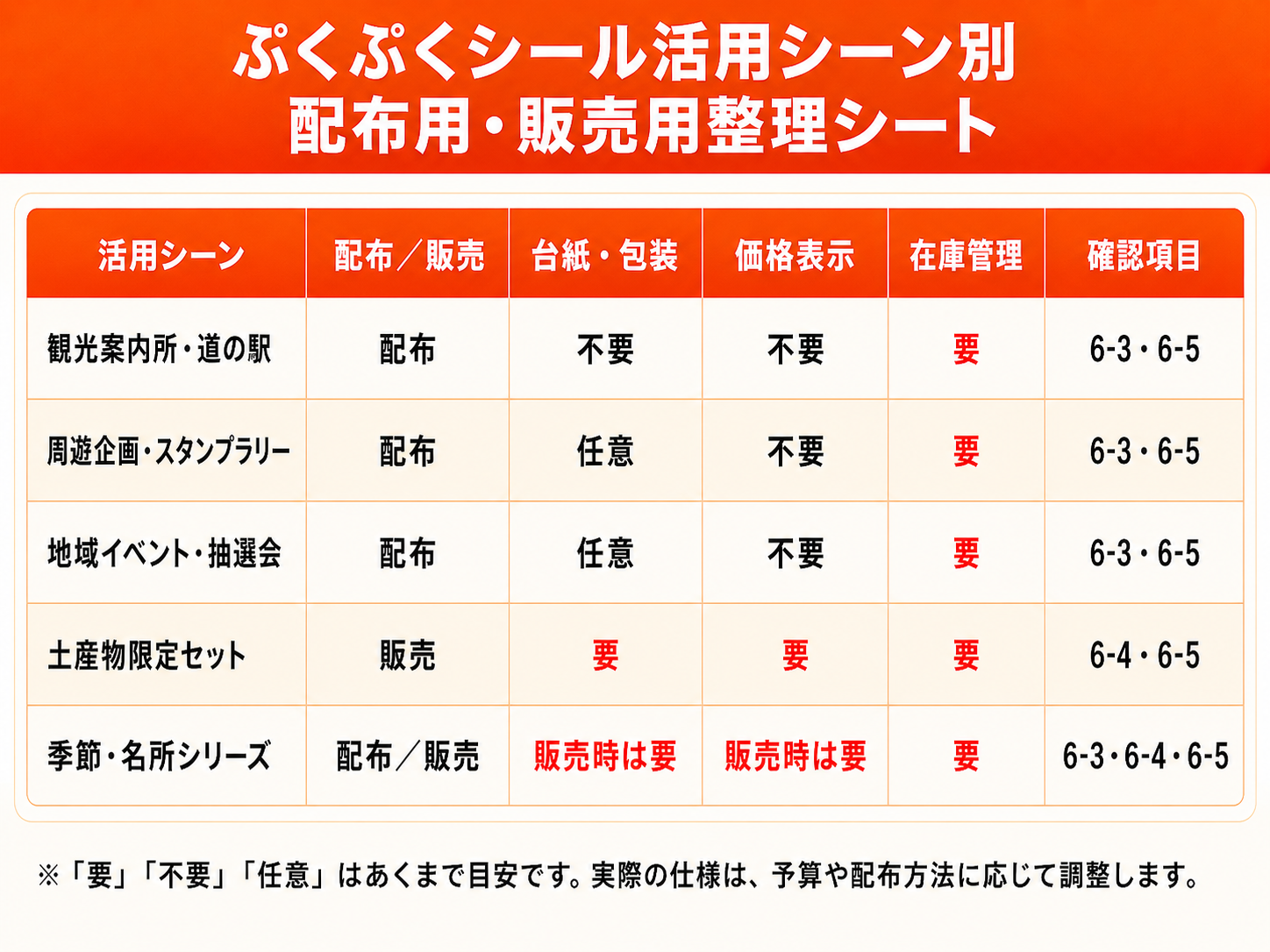 ぷくぷくシール活用シーン別配布用・販売用整列シート