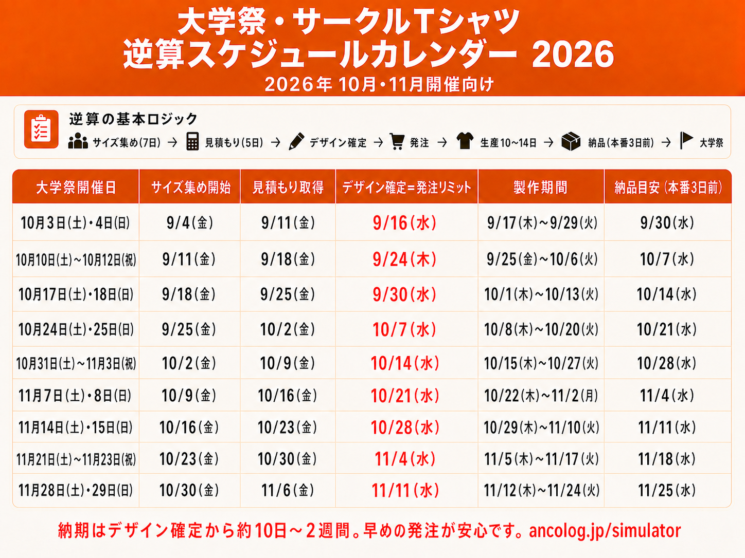 大学祭・サークルTシャツ逆算スケジュールカレンダー