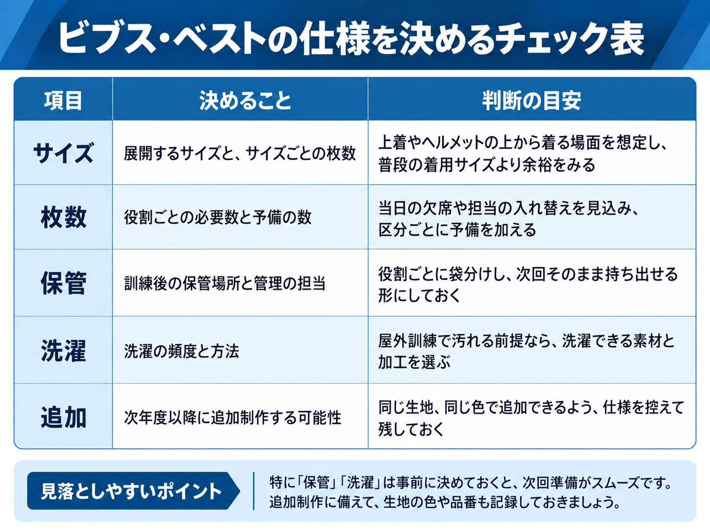 ビブス・ベストの仕様を決めるチェック表