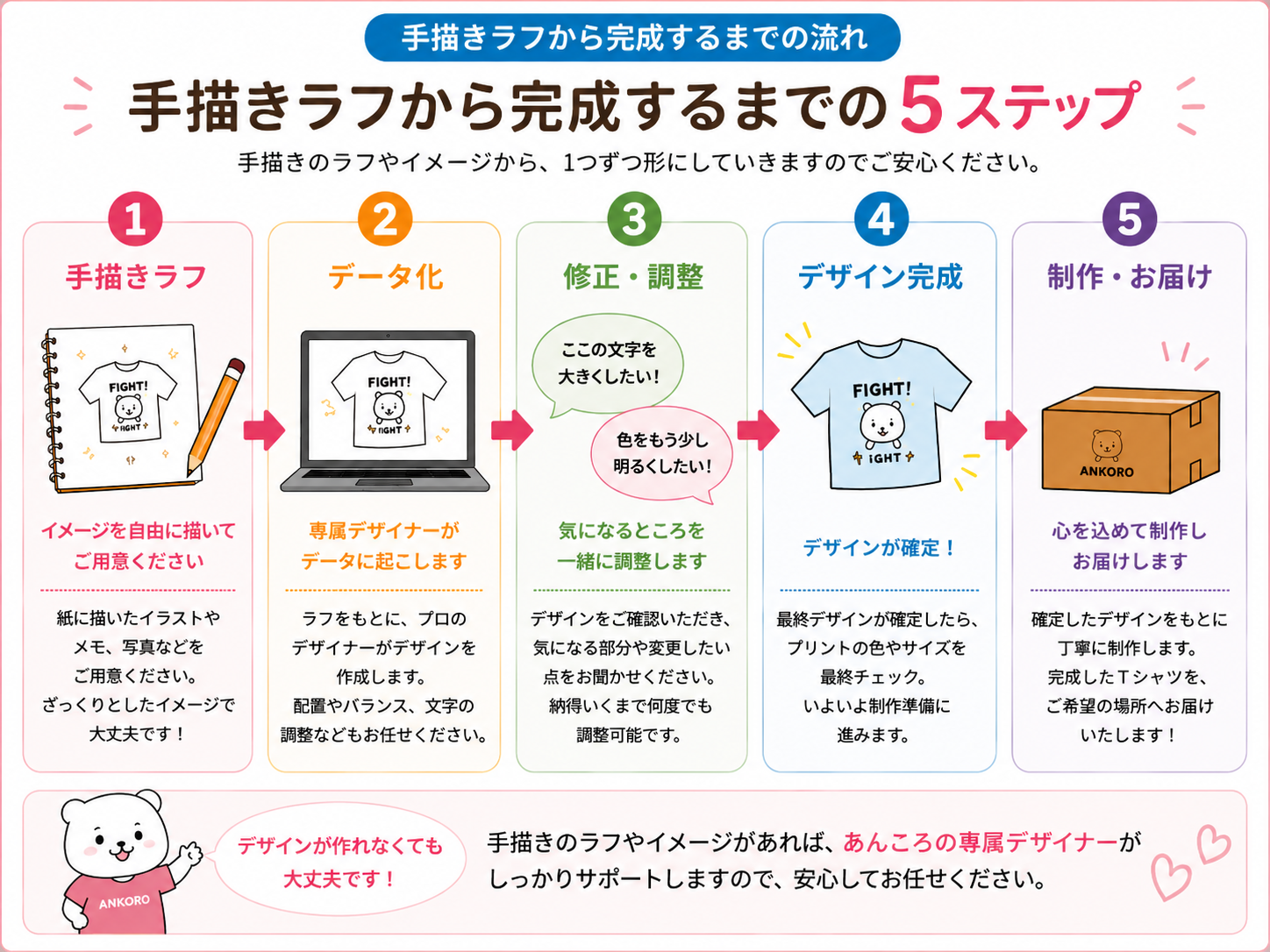 手描きラフから完成までの流れ