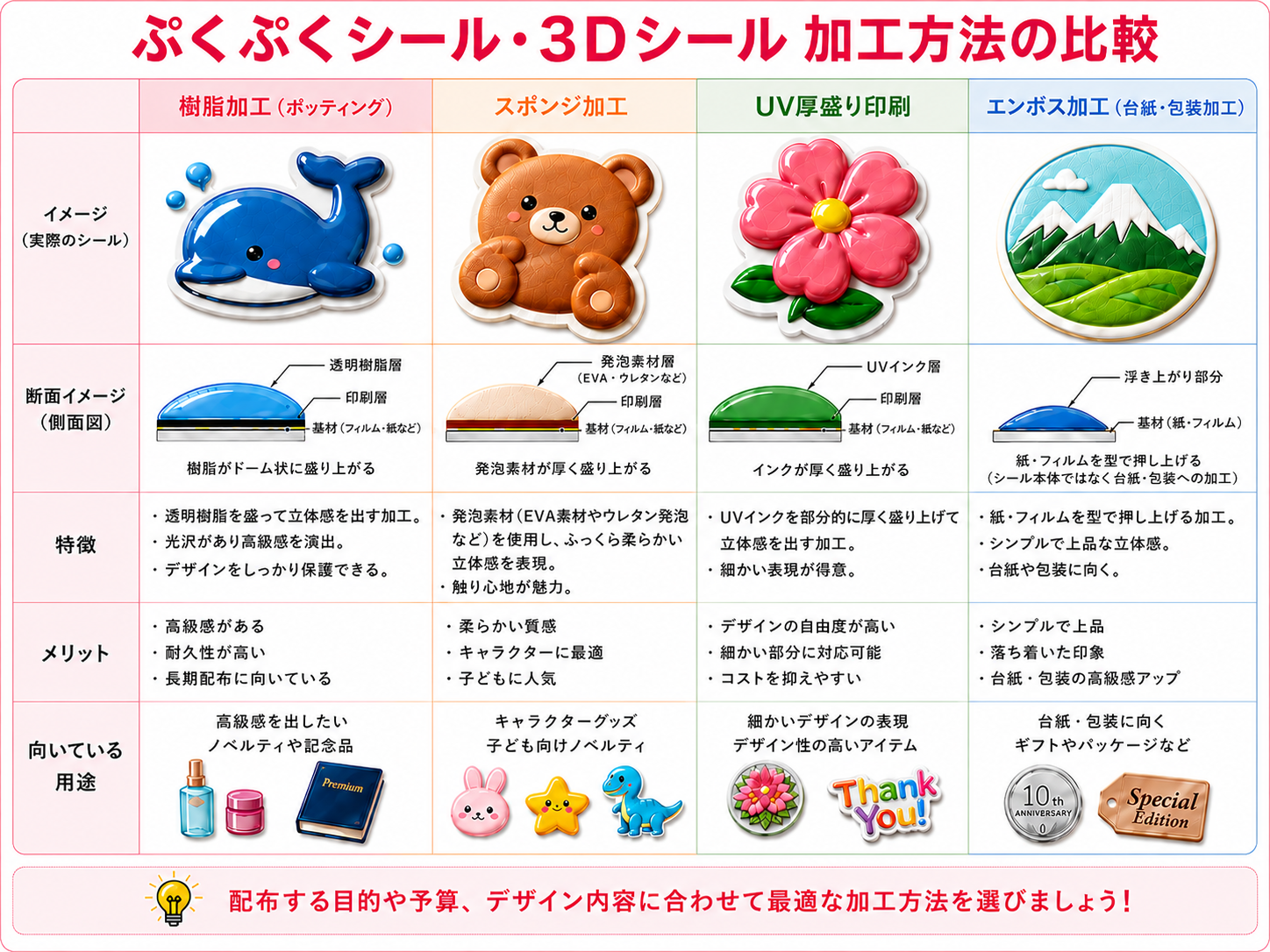 ぷくぷくシール加工方法比較