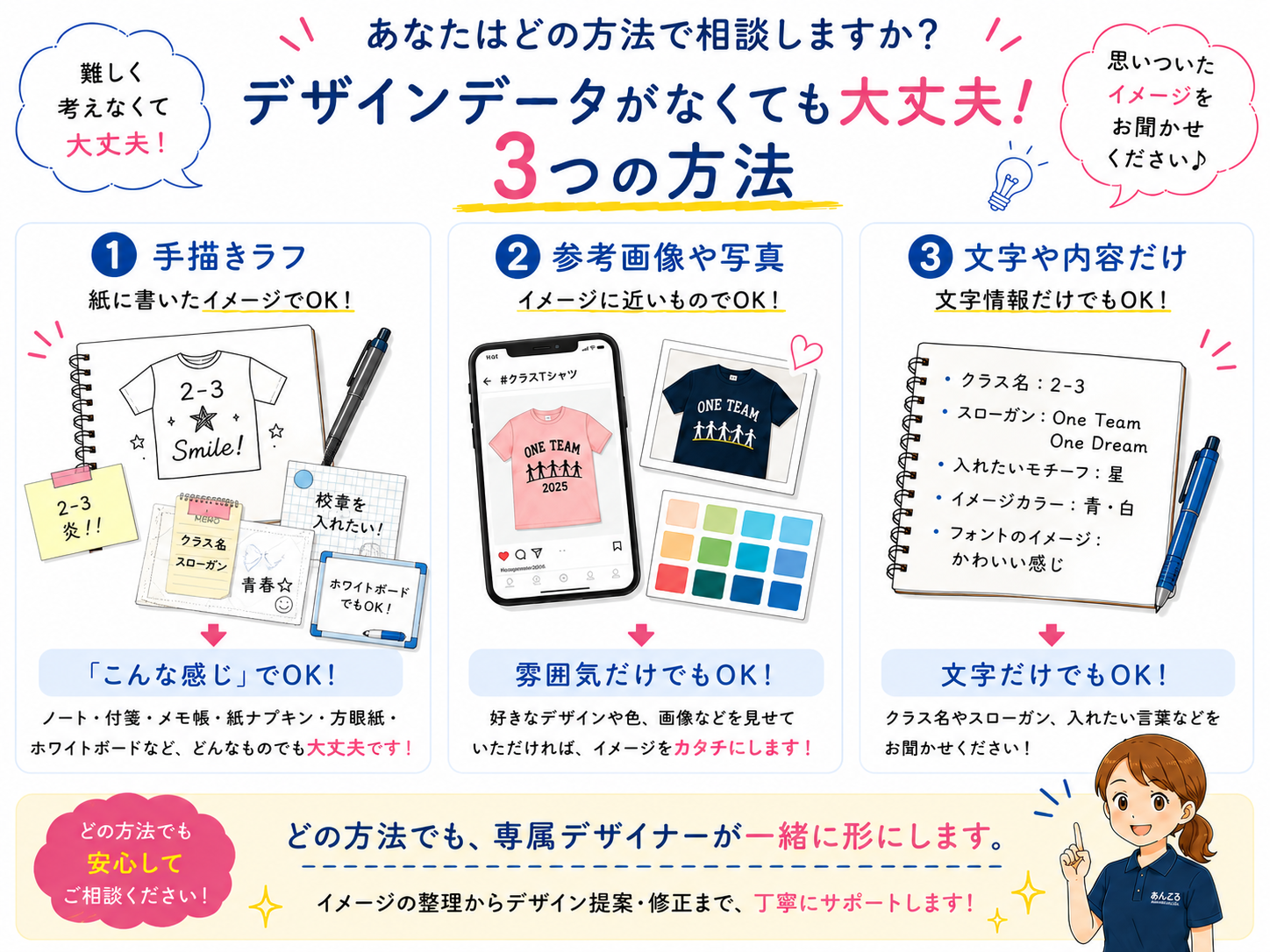 デザインの希望を伝える3つの方法