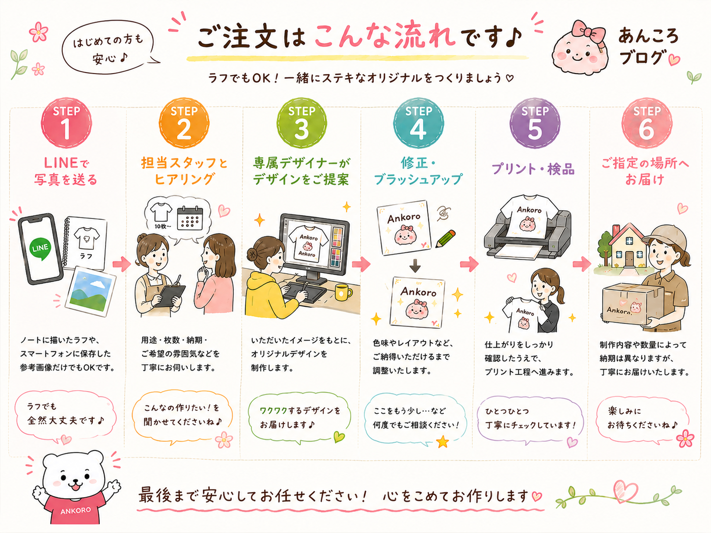 ご注文はこんな流れです