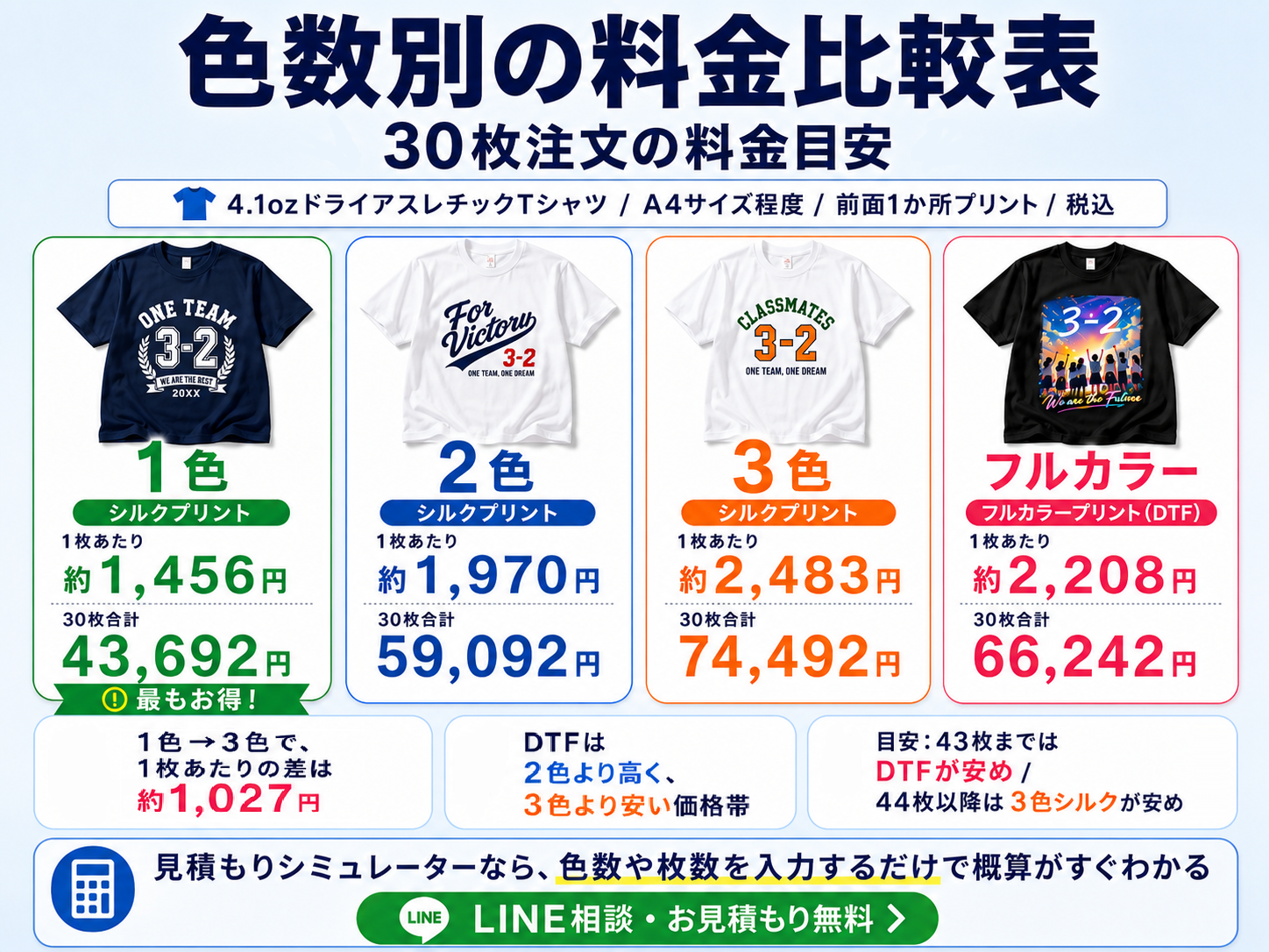 色数別の料金比較表