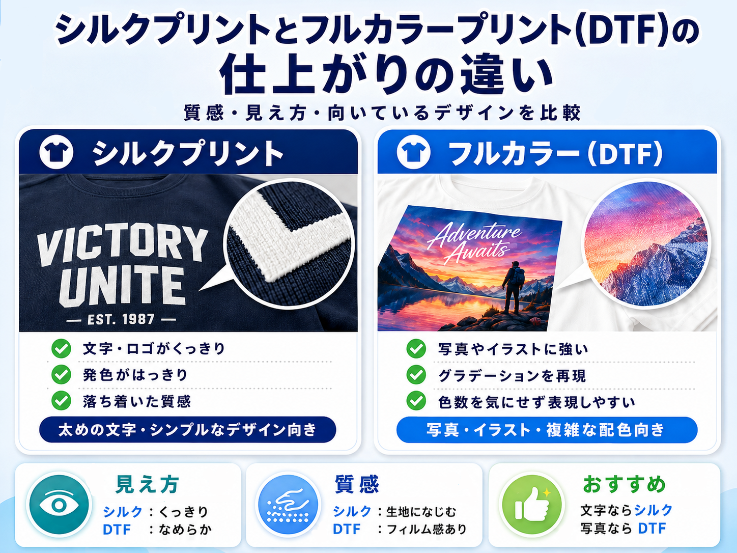 シルクプリントとフルカラープリントの仕上がりの違い