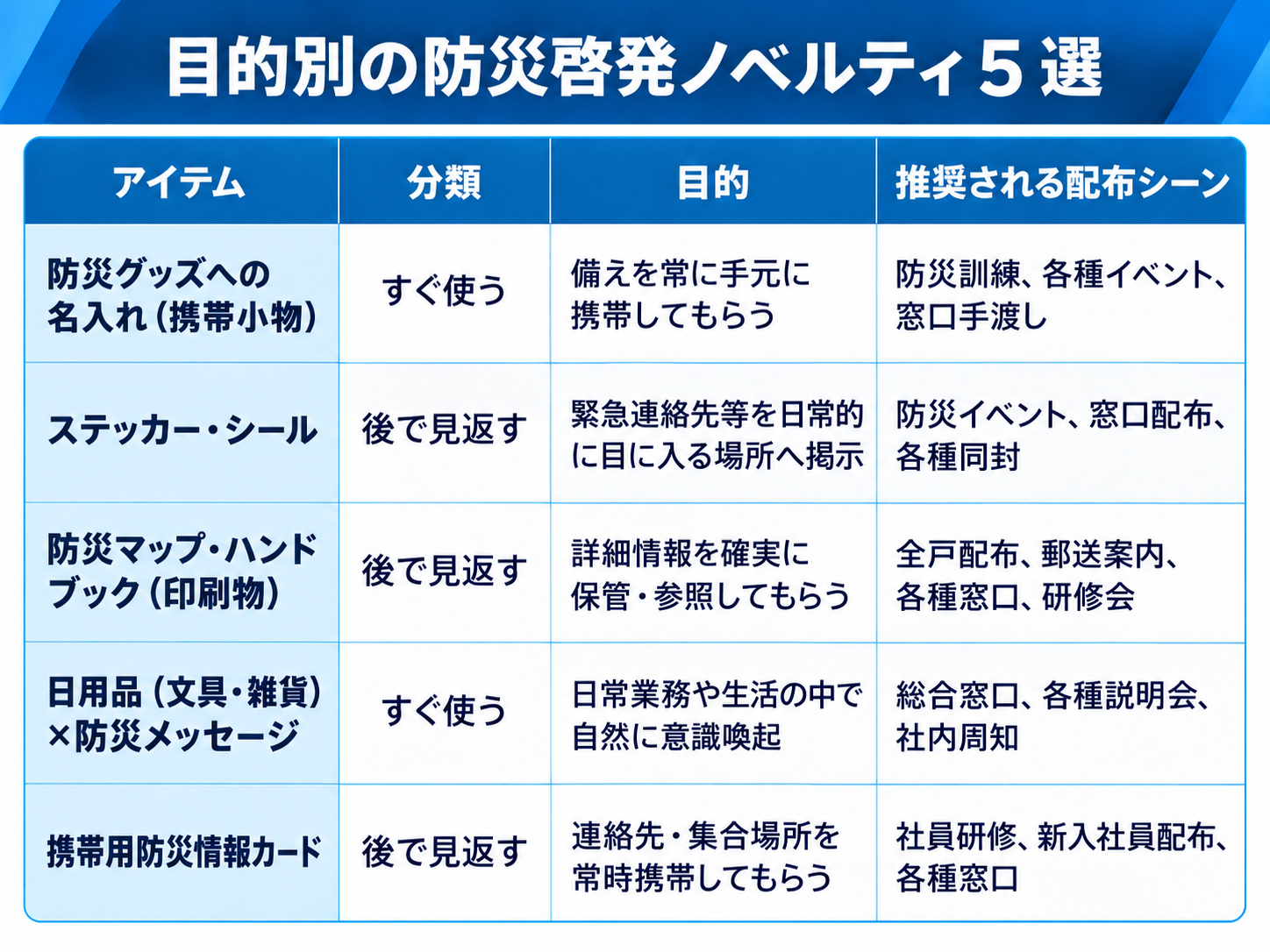 ノベルティ5選の表